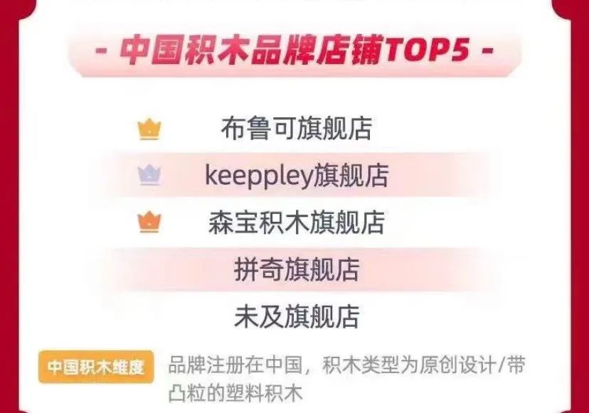 双11,潮玩、玩具、二次元周边谁在“赚大钱”?| 雷报