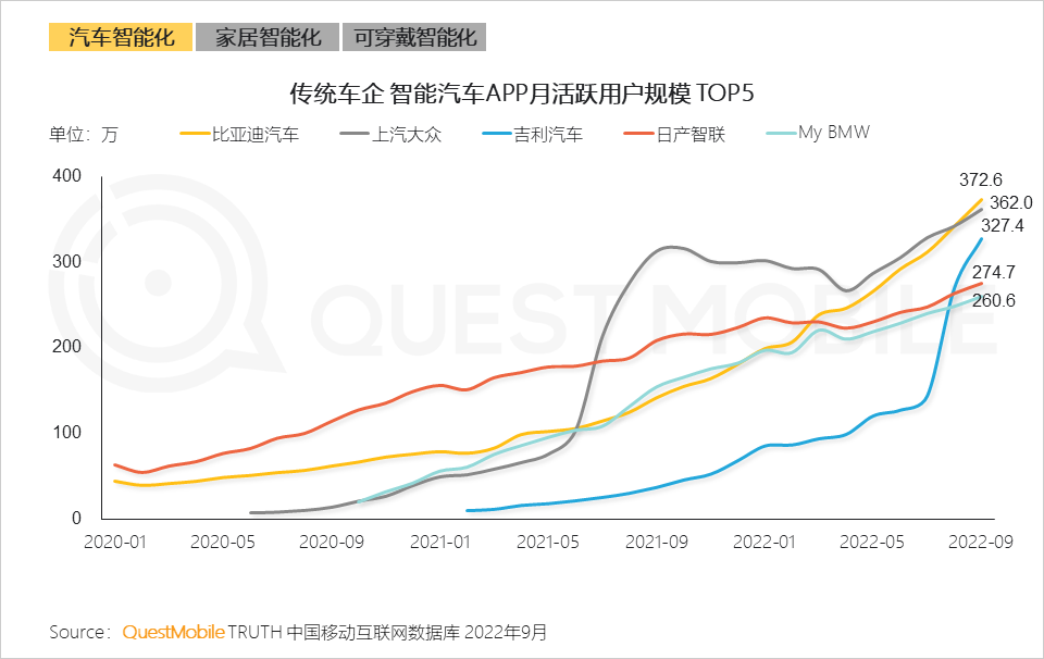 QuestMobile2022 移动互联网发展年鉴(行业篇-下):数字营销成营销赛道支柱,2022年互联网广告将突破6800亿元
