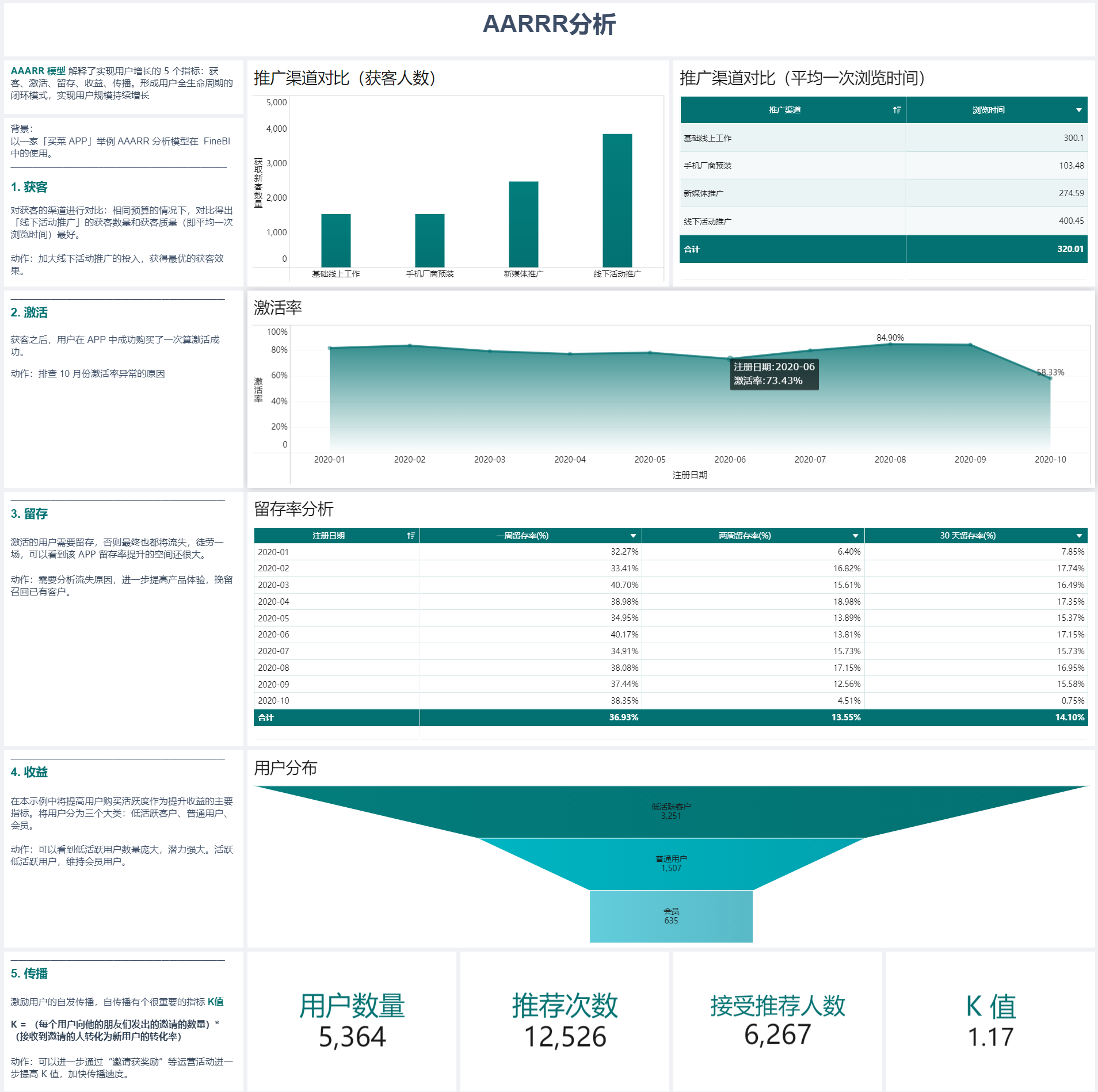 5mins看懂数据分析师必备的「波士顿模型」