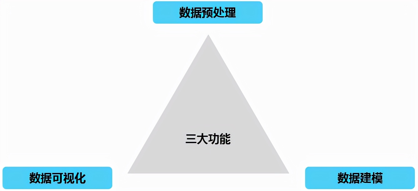 数据分析工具总结