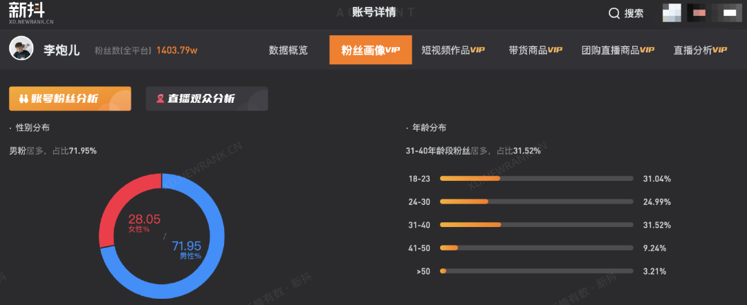 半年涨粉超千万,“李炮儿”在互联网玩的就是真实