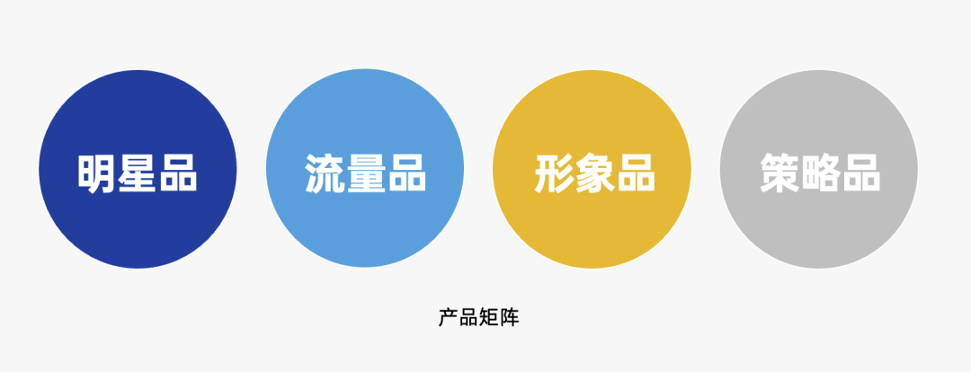 探讨营销4P丨产品篇（2.0版）