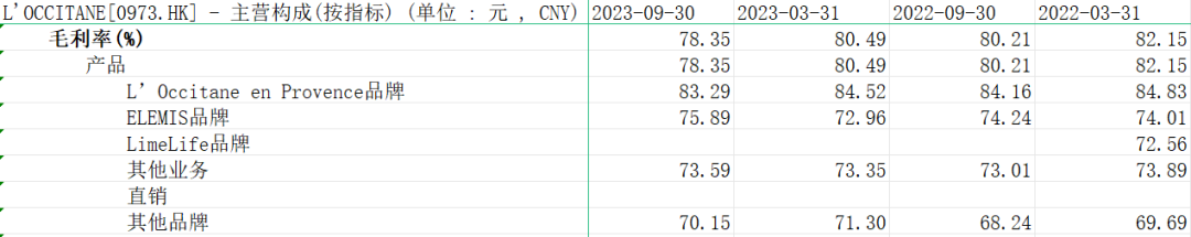 欧舒丹一边进县城,一边私有化?