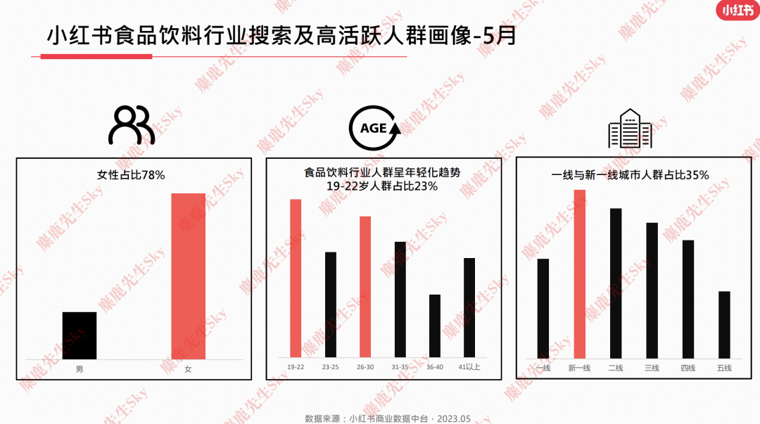 23年6月,小红书9大行业趋势分析