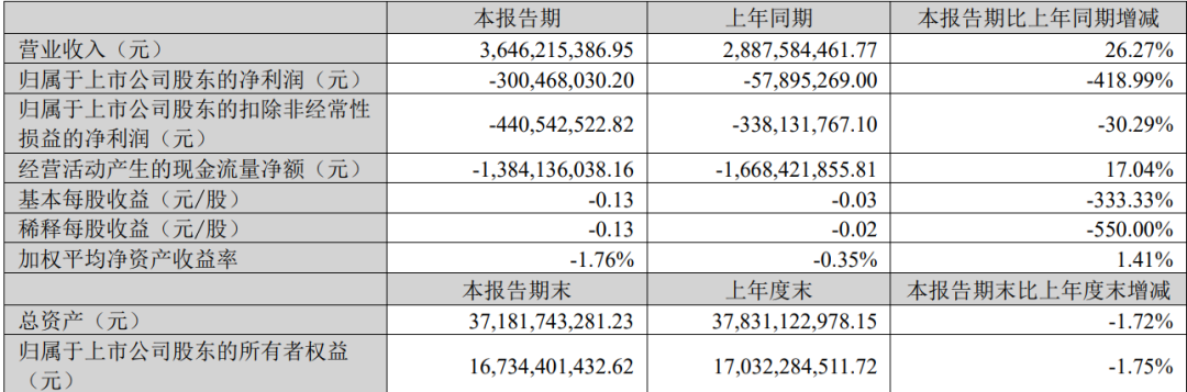 借势大模型,科大讯飞走出低谷了吗?