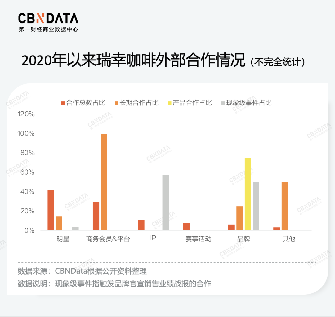 9.9元的瑞幸“缩水”了,它会失去消费者吗?
