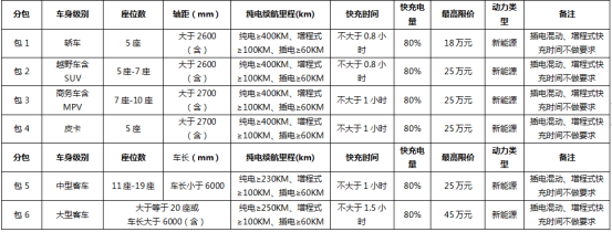 特斯拉“入编”成功,比亚迪伤透了心!