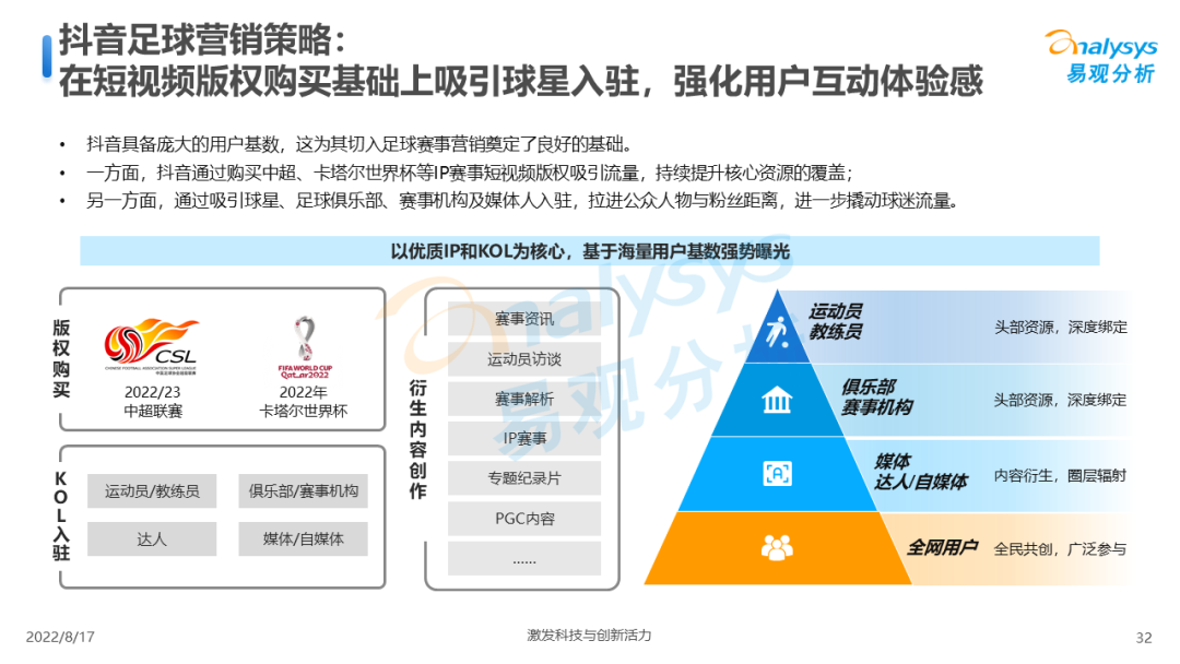 今晚23点，卡塔尔世界杯决赛开赛！足球赛事商业价值到底该如何实现？