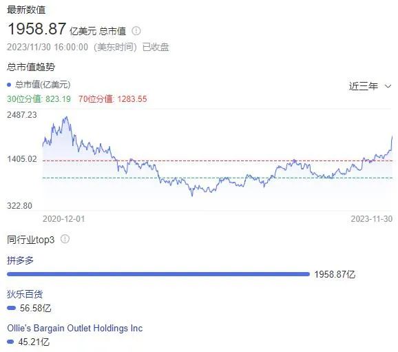 市值被拼多多超越,阿里正在老去?