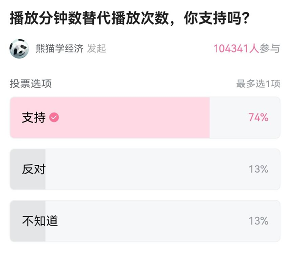 独家 | B站“播放分钟数”将于7月初上线,不影响热门推荐和创作激励机制