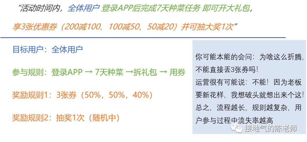 活动复盘报告,我总结了七个步骤