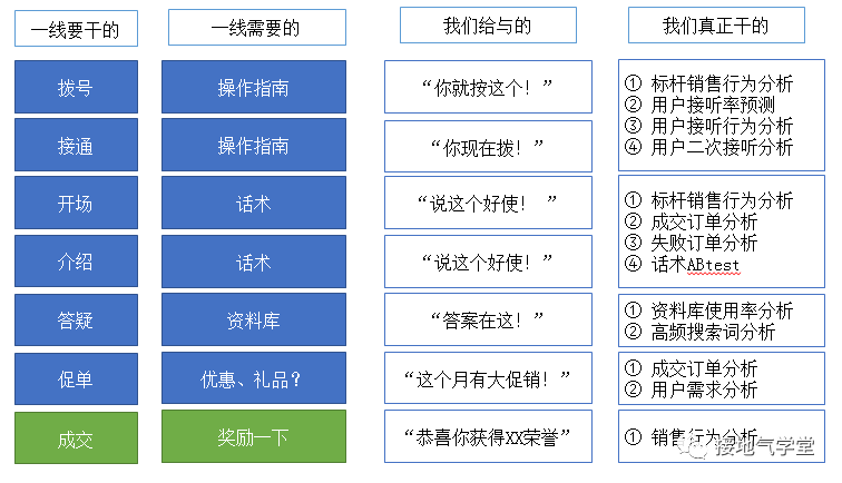 太卷了吧，销售分析还能做得这么好？