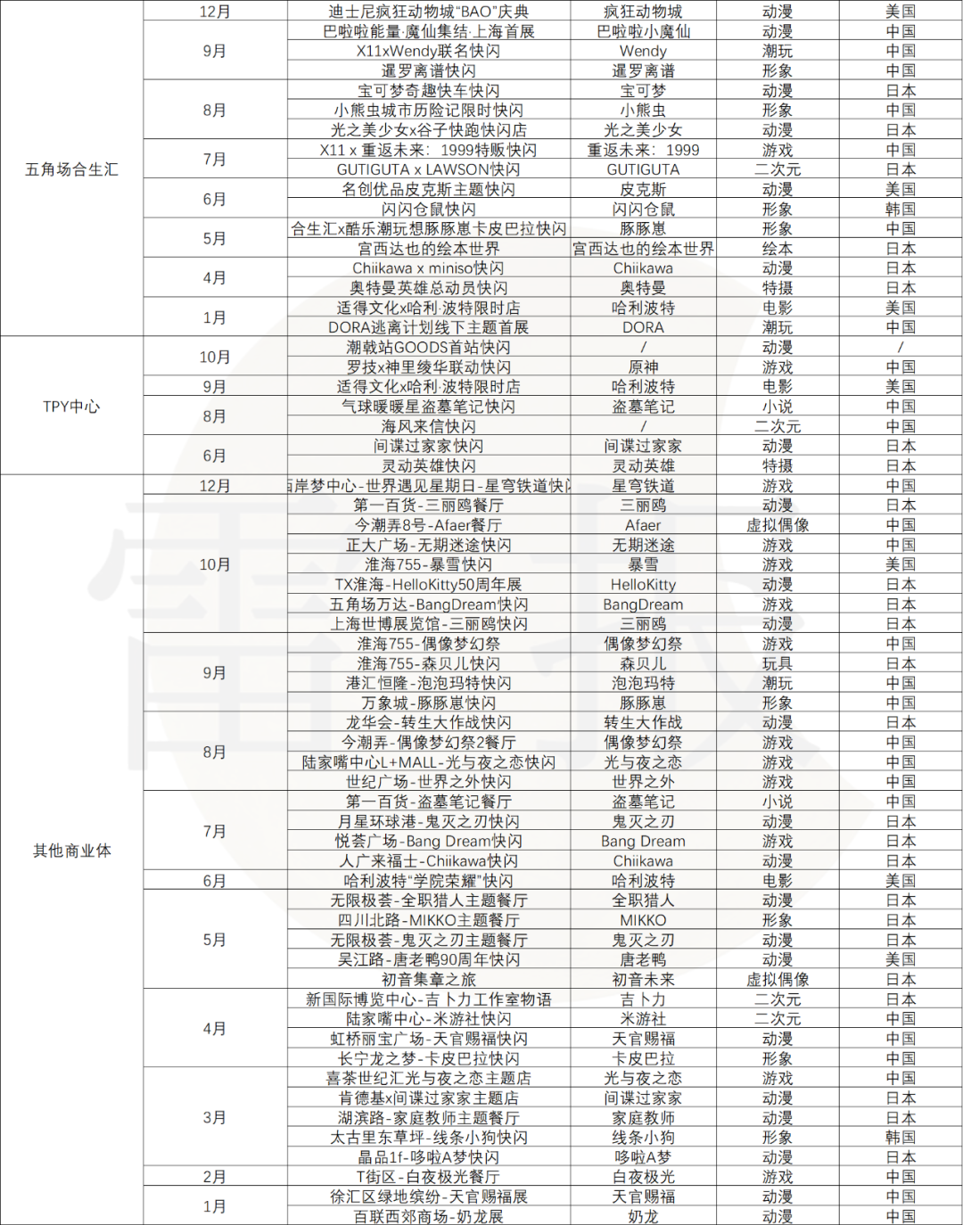 一年快闪活动数千场,有人盆满钵满,有人赚个吆喝?|雷报