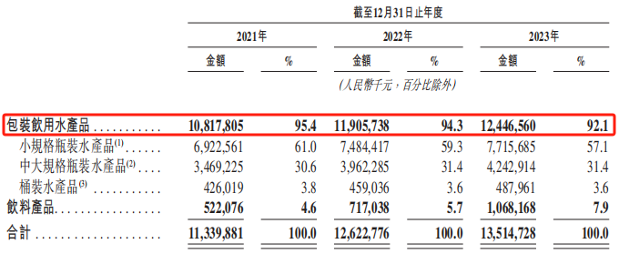“怡宝”冲刺港股,饮用水基本盘稳如磐石