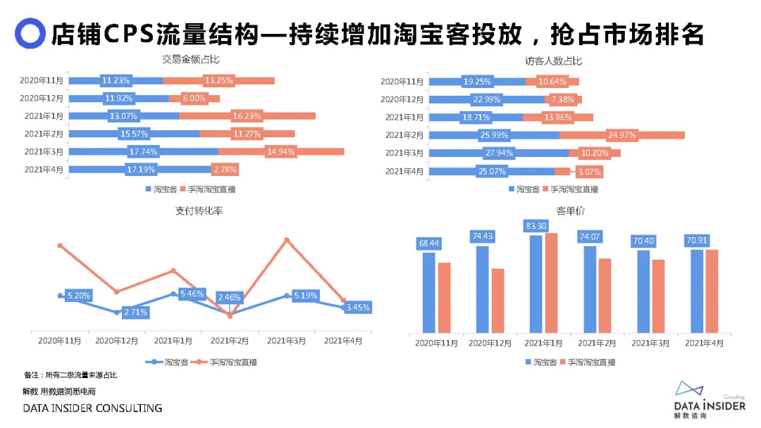 元气森林品牌营销方案
