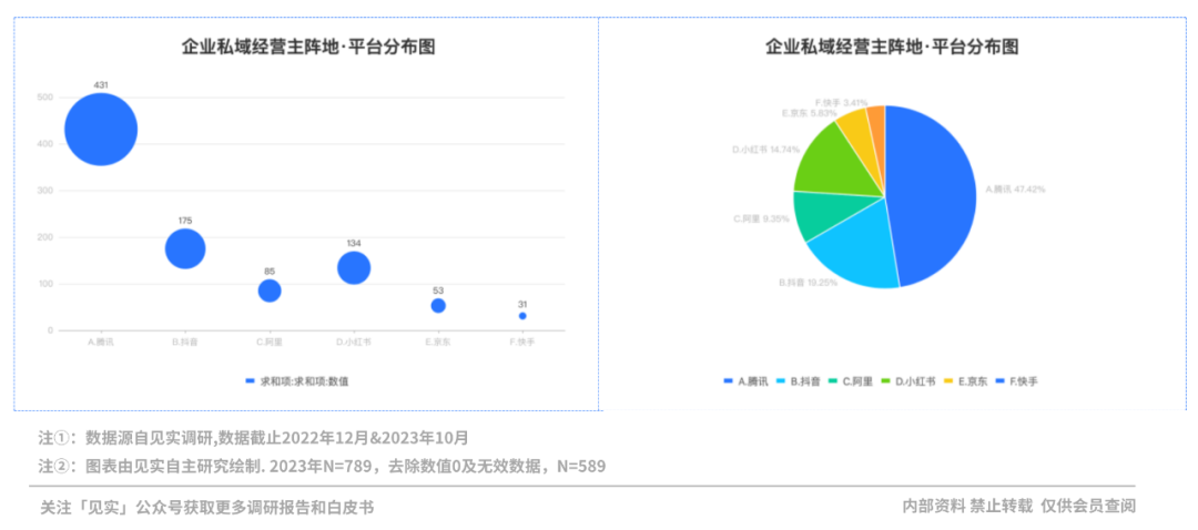2024年的私域会是什么样?