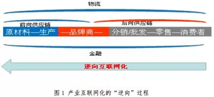 互联网是什么意思(解读互联网的全新概念)