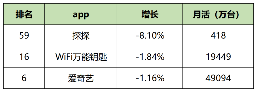 【最新】60个信息流平台用户数据表!
