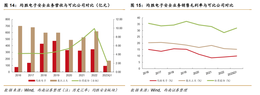 完成全球化布局的均胜电子,2024年最值得期待的龙头之一?