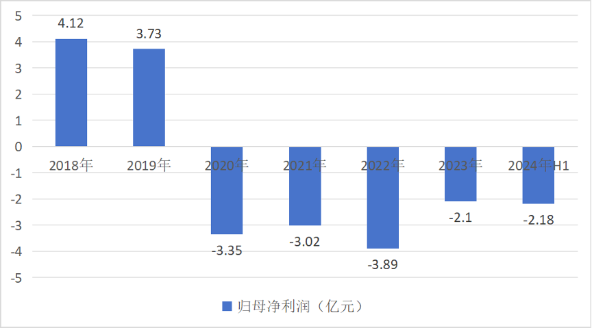 金蝶4年亏损12亿,徐少春喊出“黄金十年”有心无力?