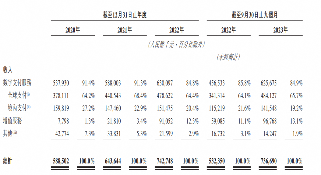 估值150亿，浙大学霸创立的&ldquo;独角兽&rdquo;IPO，对手是支付宝微信