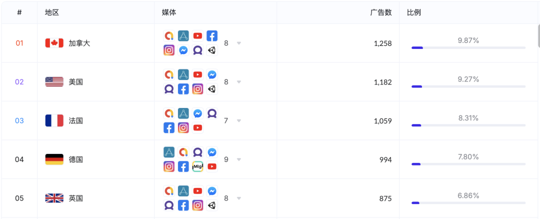 单品营收力压《原神》,仅靠两款产品超越三七,合成消除成出海新解法?