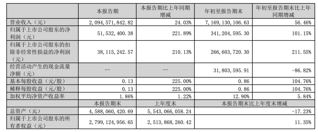 三只松鼠收购爱零食,量贩零食赛道或将三足鼎立?