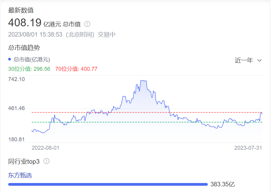 东方甄选,志不在抖音