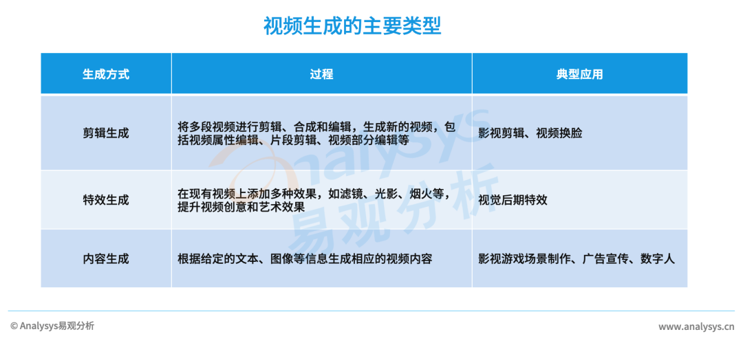 AIGC产业研究报告2023——视频生成篇