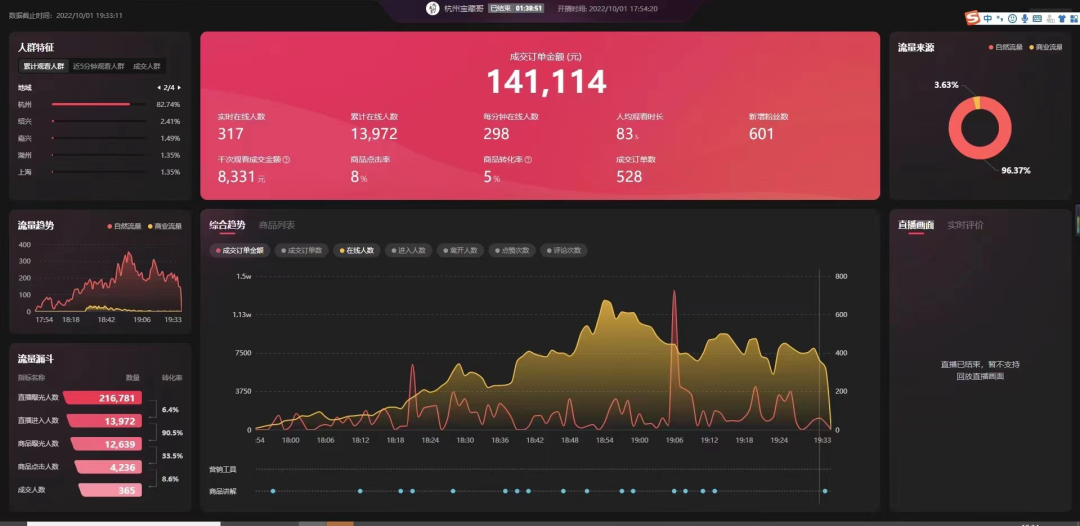 一个抖音探店达人的自白:一个月最多赚10万,红利只有两三年