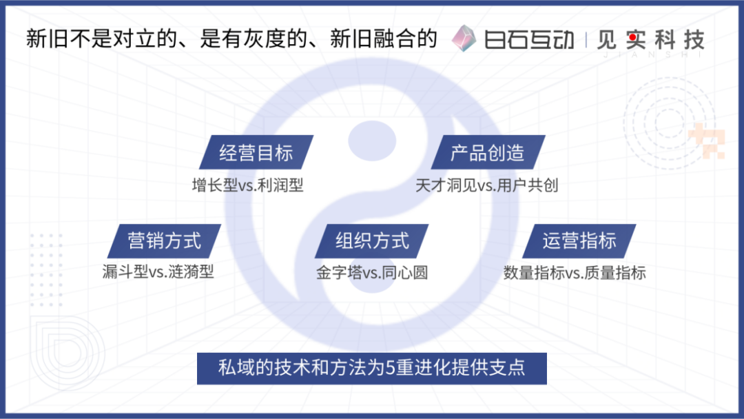 私域新商业模式的浮现