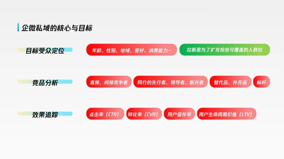 私域年营收超1亿的实操复盘!