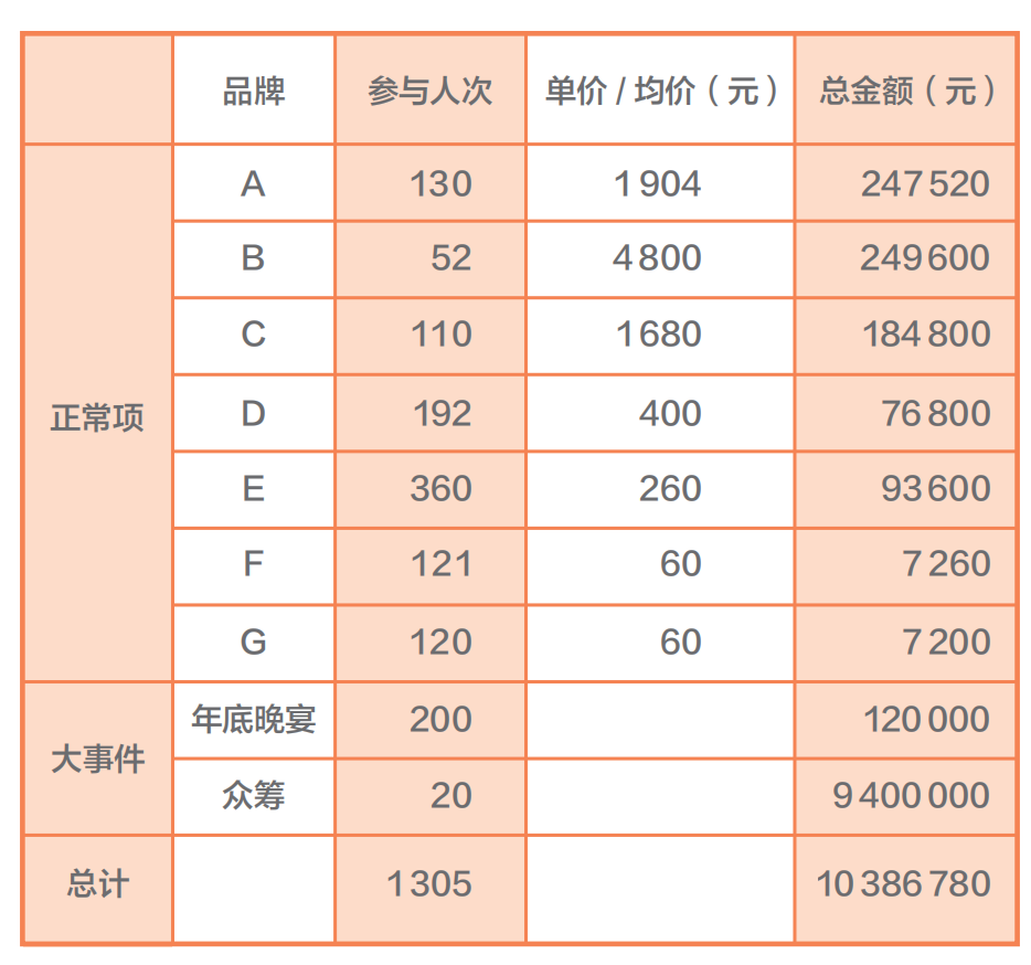 关系下的订单转化和大裂变!