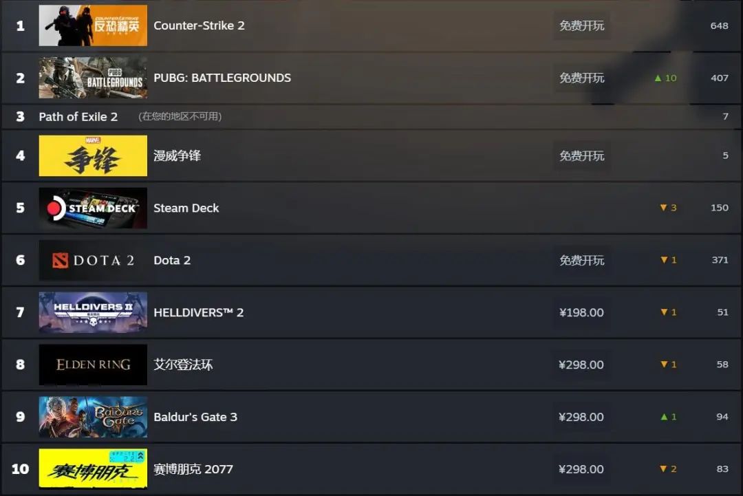 Steam一周新品挖掘:《米塔》流水破2000万美元,刷宝游戏新品涌现