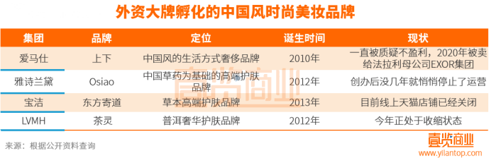 为什么国外大牌做不好中国风美妆?