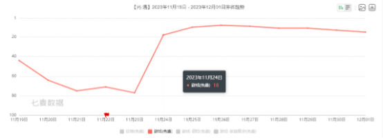 网易正在打造超级IP