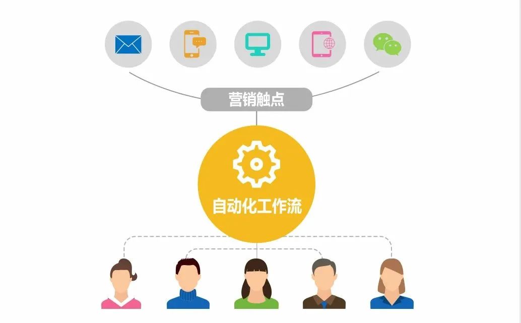 企业数字化转型你需要知道的『金字塔模型』