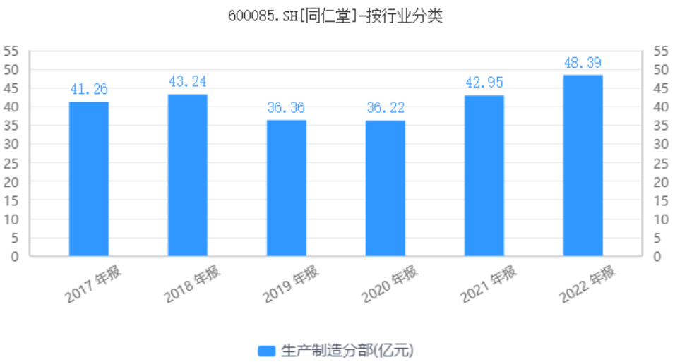 “过气”的同仁堂,逆势反攻