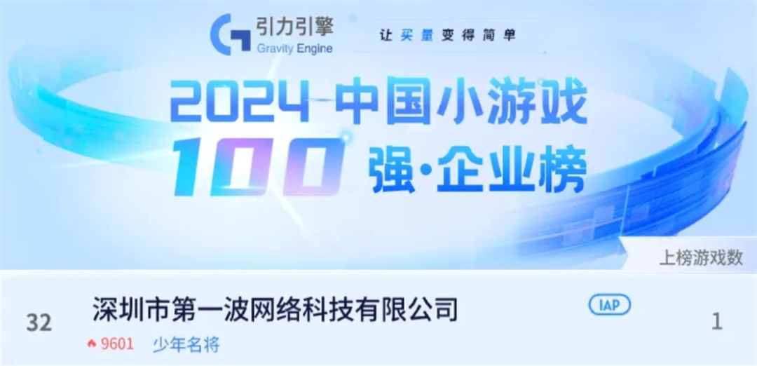 亏损上亿后,这家深圳厂商靠小游戏打了场翻身仗