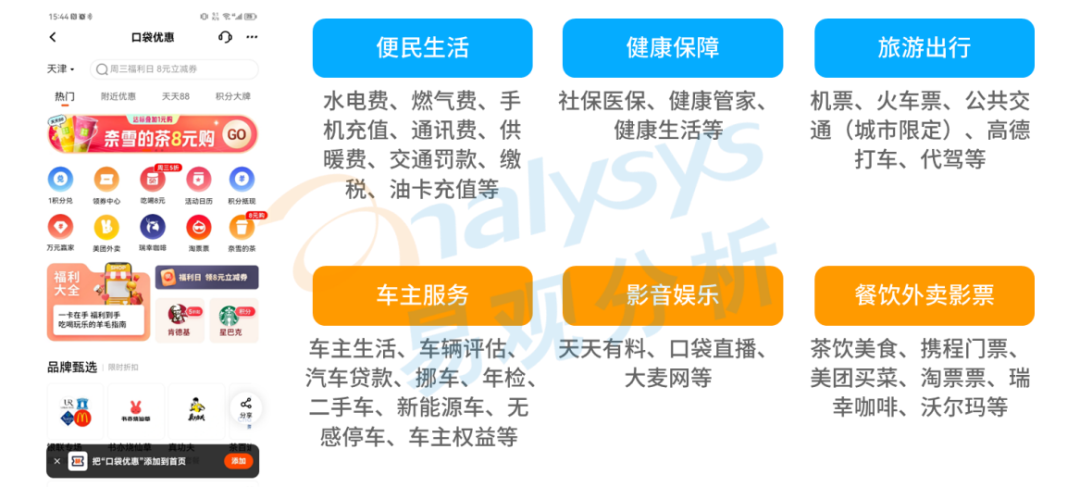中小上市商业银行持续发力场景金融，打造差异化竞争优势