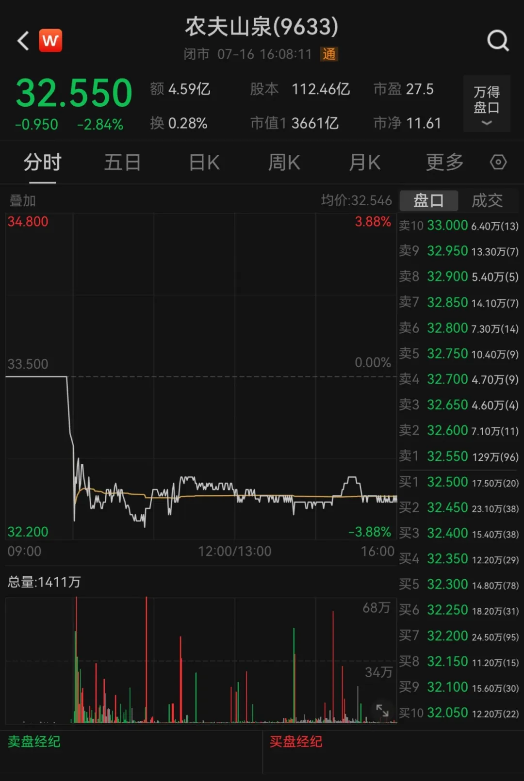 一纸报告,农夫山泉一夜没了80亿