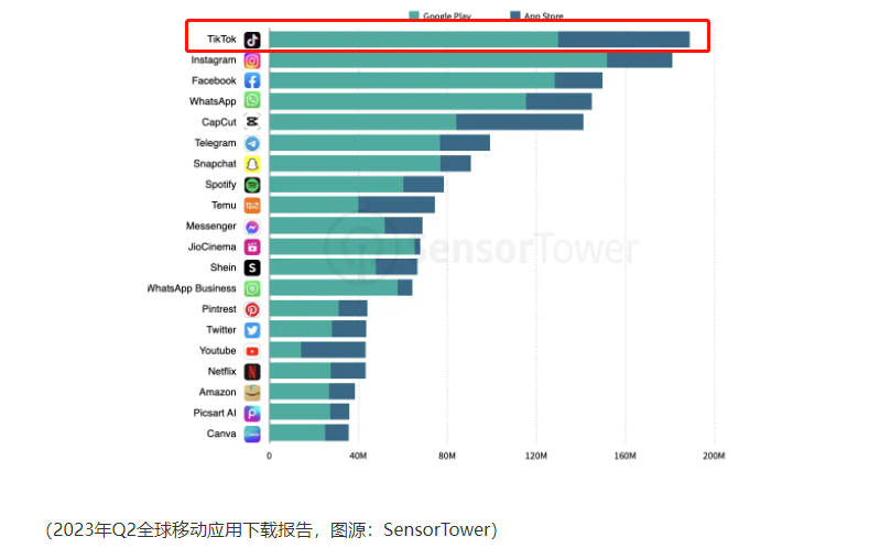 年度复盘:螺旋式上升,跨境电商平台携新模式重洗海外格局?