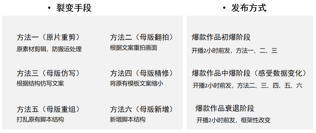 短视频打爆直播间(下),2万字方法论拆解