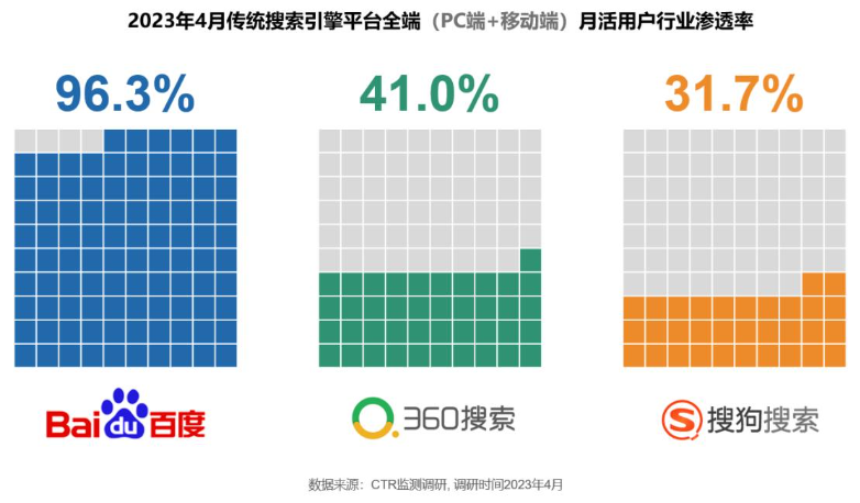 净利润同比增长39%,百度“百炼成钢”还是“一夜成名”?