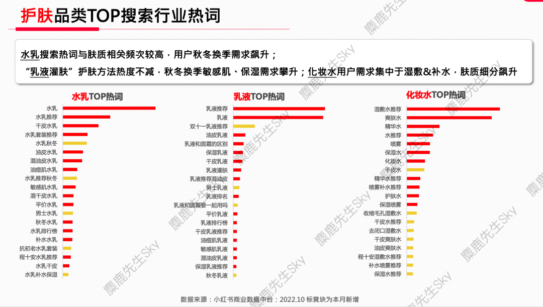 【爆文必备】最新!小红书八大类热搜词