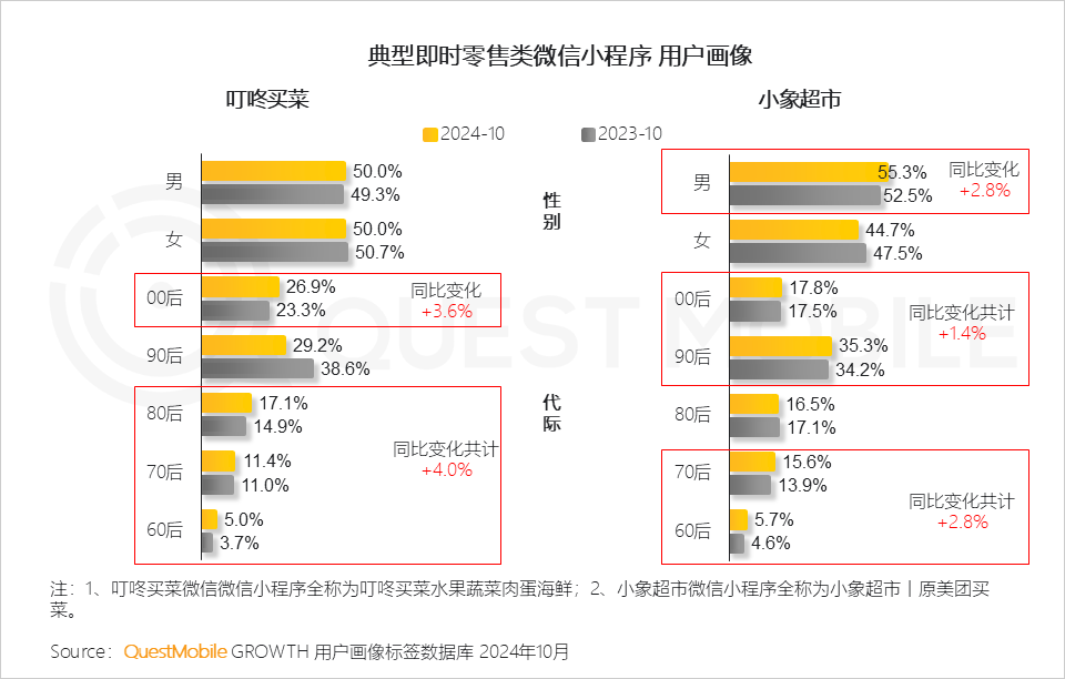 QuestMobile2024微信小程序年度报告：微信小程序用户规模达9.49亿，月人均使用近70次&hellip;&hellip;