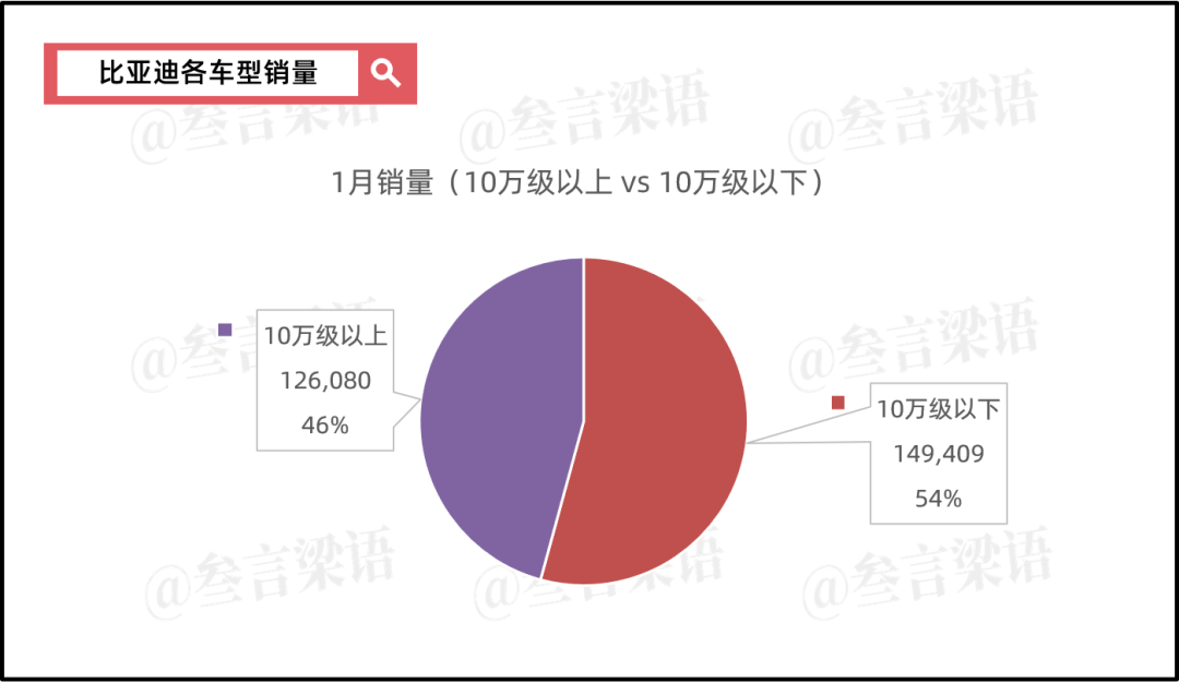 比亚迪，打响&ldquo;智能化&rdquo;的价格战