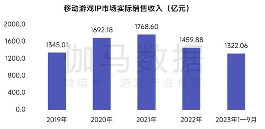 专访三国云梦录制作人王淼：三国IP还能做出什么花样？ | 游戏干线