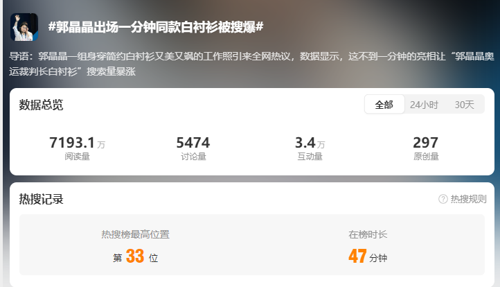 裁判长郭晶晶,在巴黎奥运“带货”卖疯了!