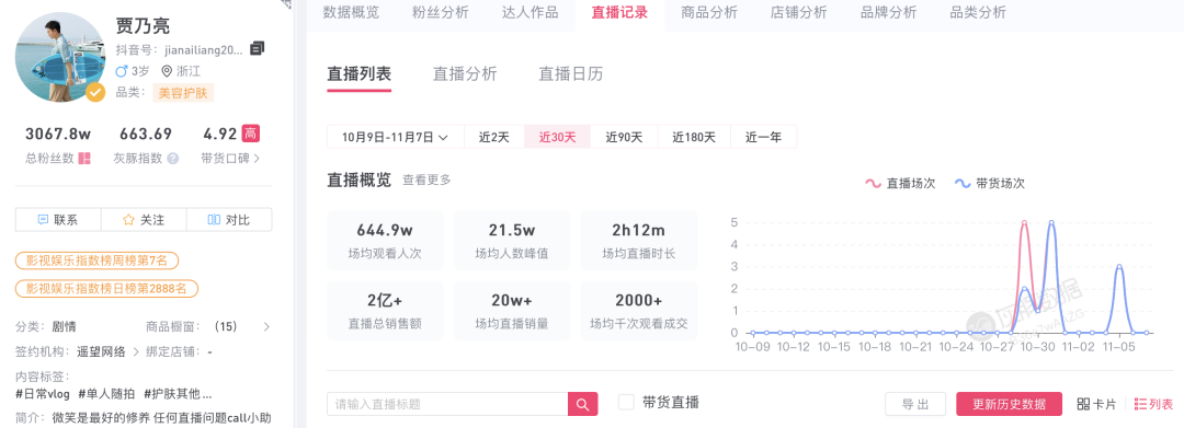 明星直播,还能讲出什么新故事?